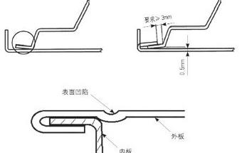 汽车门盖包边工艺要求及质量控制