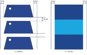 整车厂冲压件完全成本构成简析