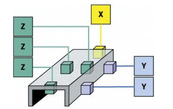 覆盖件回弹模拟结果审查探究