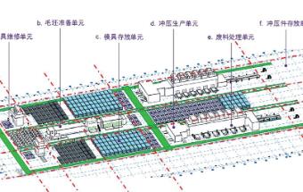 浅谈智能冲压车间系统构成