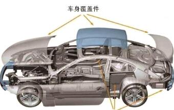 基于白车身优化板料牌号降本的经验分享