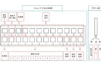 传统汽车模具进行自动化改造的注意事项