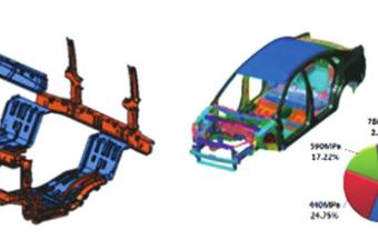 国内汽车企业冲压发展现状及冲压资源规划