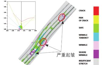 汽车左前纵梁拉延成形的数值模拟及生产验证