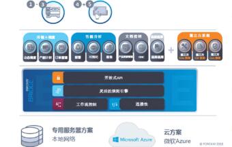 BDE 系统在北京奔驰冲压工厂的应用