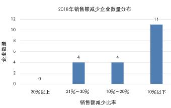 2018 年度冲压、封头和精冲行业技术、经济数据调研报告