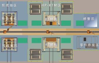 碳纤维零部件大批量生产的生产线设计