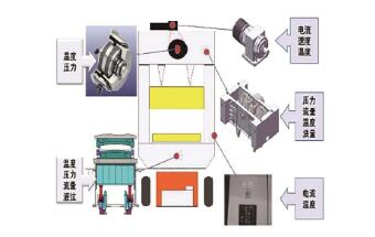 冲压设备智能监控与预维保系统规划方案