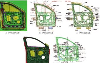 基于5000系铝合金车门内板冲压工艺设计及试验研究