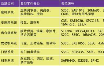 精冲材料的现状与发展趋势