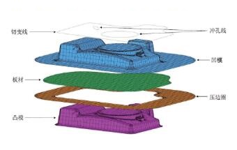 单反相机镁合金外壳拉深成形回弹分析及补偿