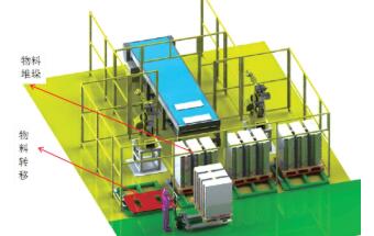 高速冲压生产线后工序码垛技术研究及应用