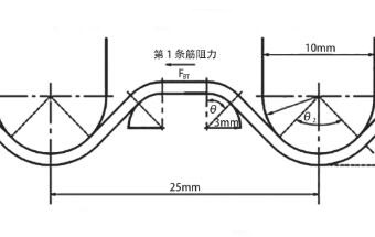 浅谈拉延筋与压料面的关系