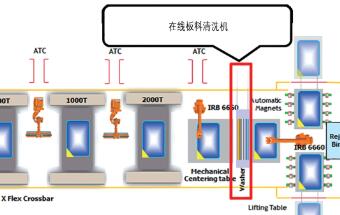 国产汽车冲压件清洗机改善历程