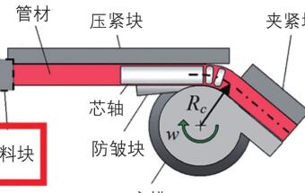 Autoform液压成形分析及结果评判