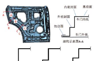 浅谈车门内板回弹消除的实践经验