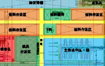 整车厂冲压车间的规划设计研究（下）