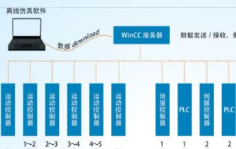 WinCC 搭建的服务器与多客户端技术在冲压生产线上的应用