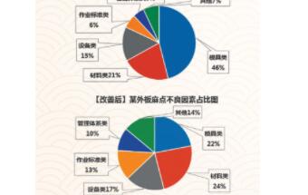 汽车车身外观麻点不良原因及改善对策