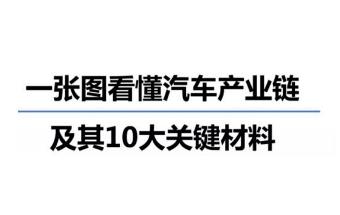 一张图看懂汽车产业链及其10大关键材料