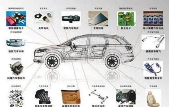 进入汽车零部件行业的15个步骤