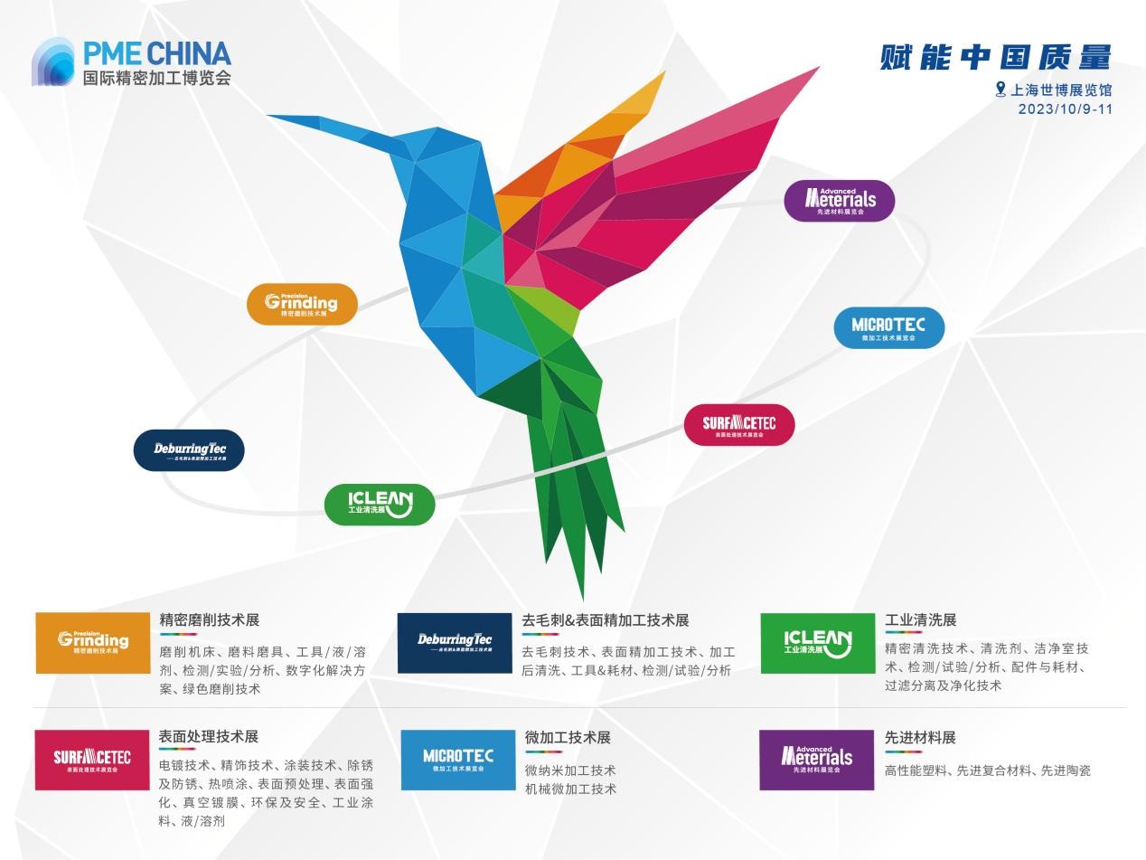 精密及超精密加工技术博览会PME 2023，观众报名通道现已开启！