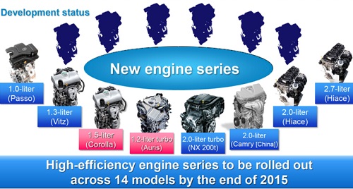 丰田第2款涡轮增压发动机排量1.2L 热效率更优‏
